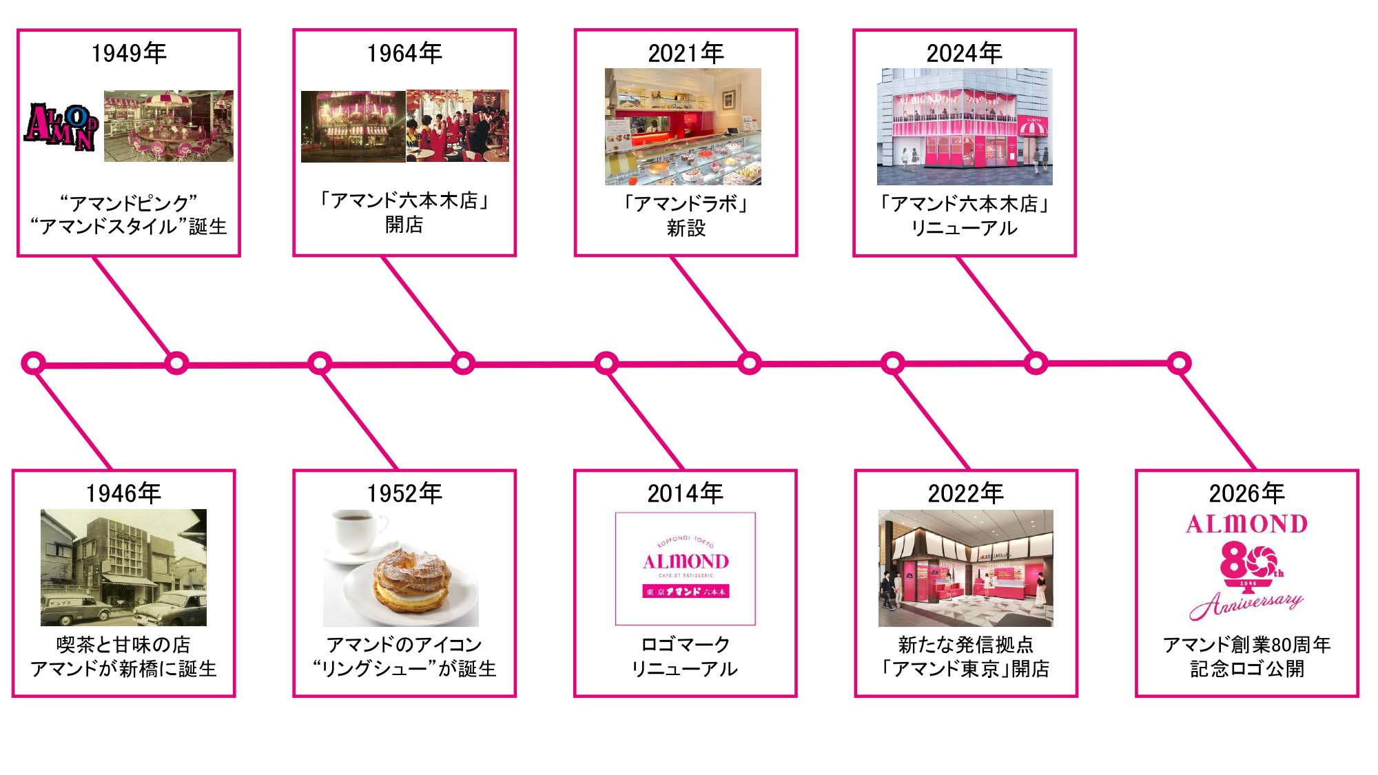 「株式会社アマンド」沿革